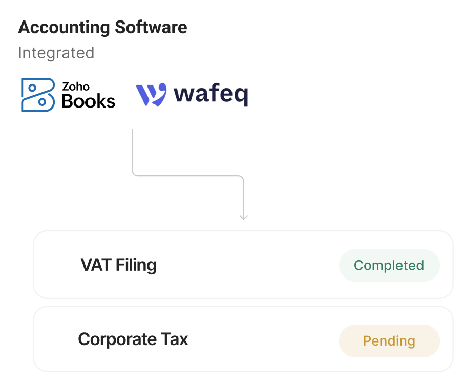 Integrations that unlock flexibilities