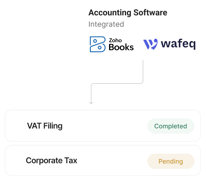 Integrations designed to support flexible workflows