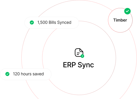 Integrated workflows