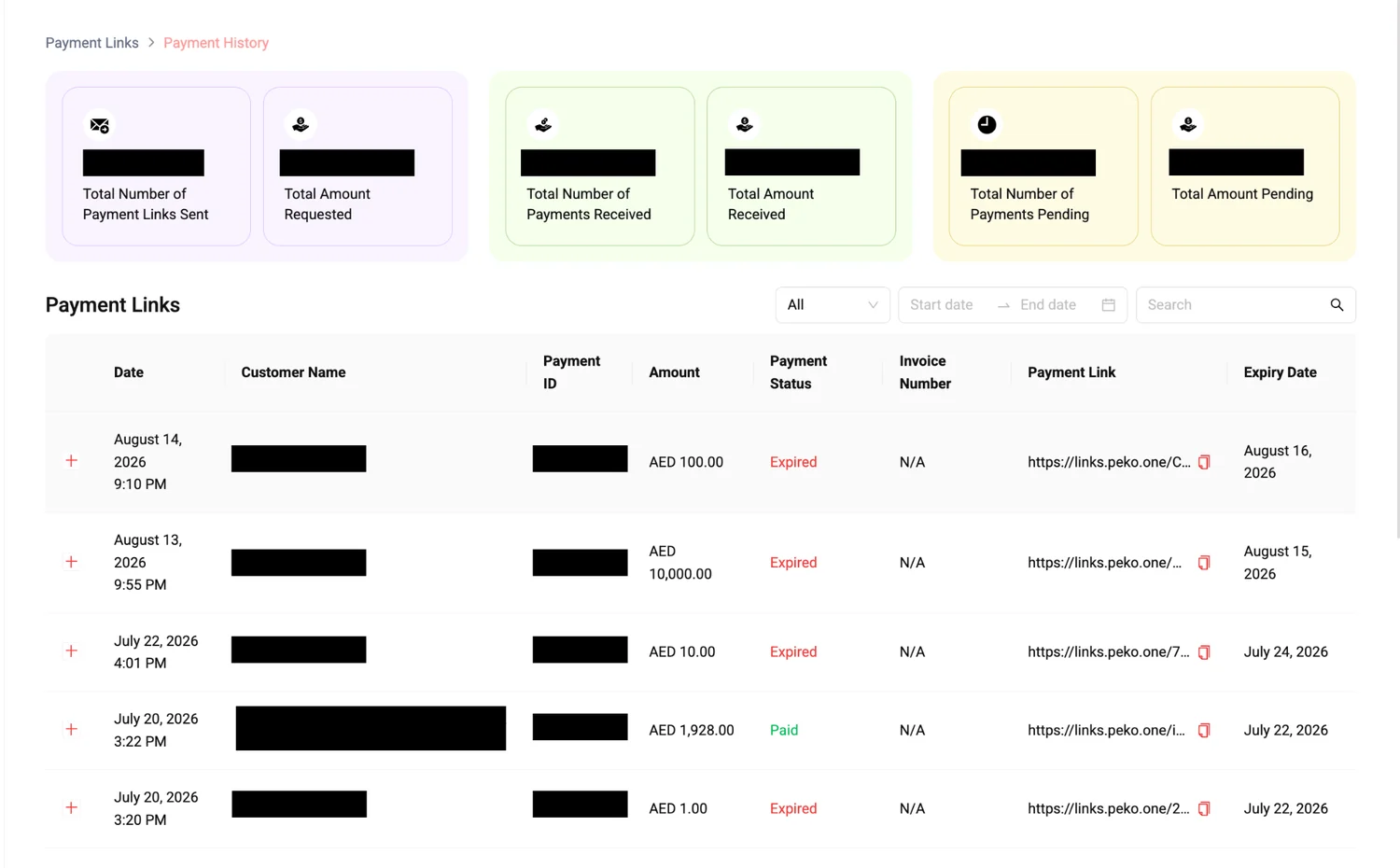 Peko payment history dashboard tracking payment link status